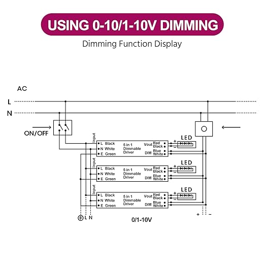 EMITEVER 30W Dimmable LED Driver, 24V Triac Dimmable Power Supply, AC to DC