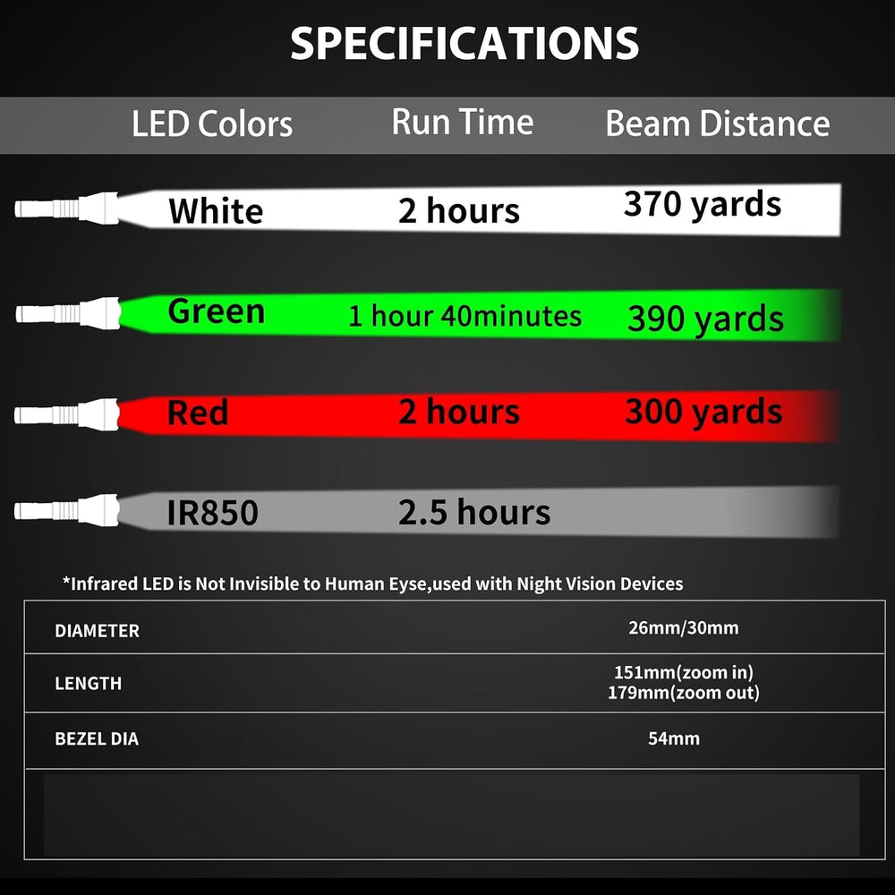A10 Ultimate Green Hunting Light Kit
