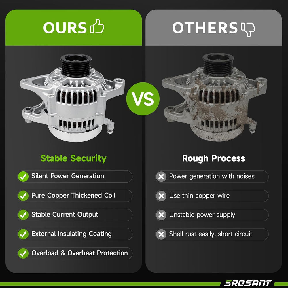 New Alternator Replacement for 1991-1998 Jeep Wrangler Cherokee 2.5 4.0 L4 L6...