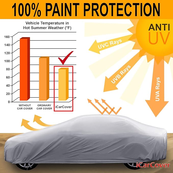 iCarCover Premium Car Cover for 1964-1969 Buick Special Heavy Duty Waterproof