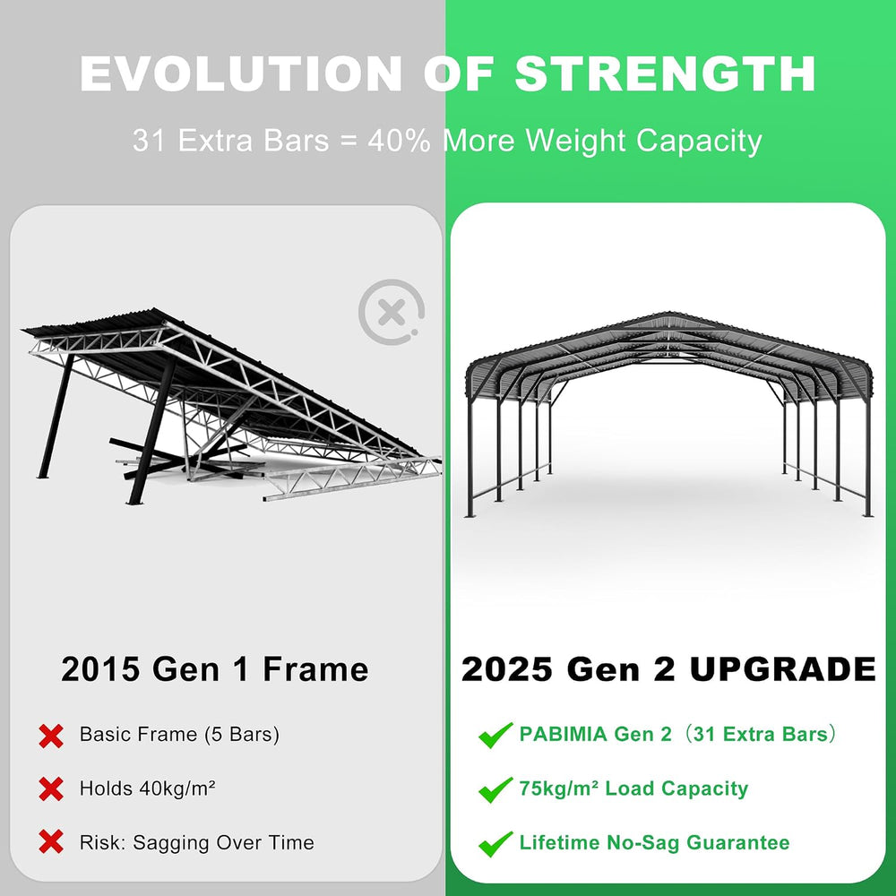 20x20 Heavy-Duty Metal Carport, Galvanized Steel Shelter for Pickup Trucks, B...