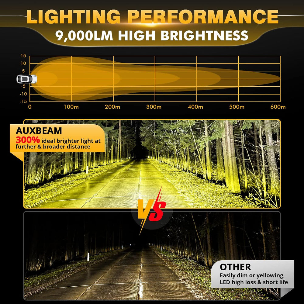 Auxbeam P4 Series 4-Inch Amber LED Offroad Lights Round LED Pods 2-Pack