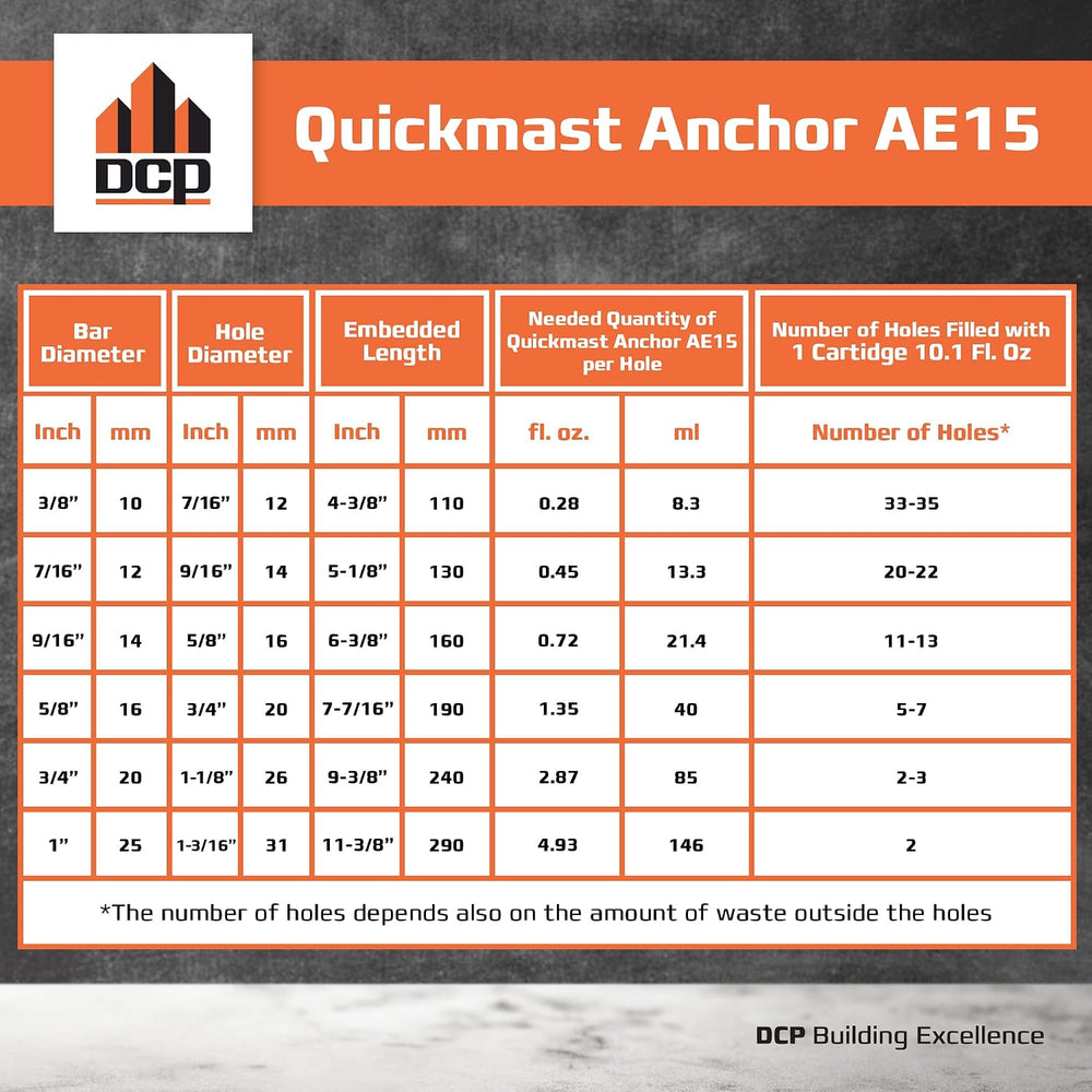 DCP Quickmast AE15 Concrete Epoxy for Rebar and Rods 12-Pack – High-Strength ...