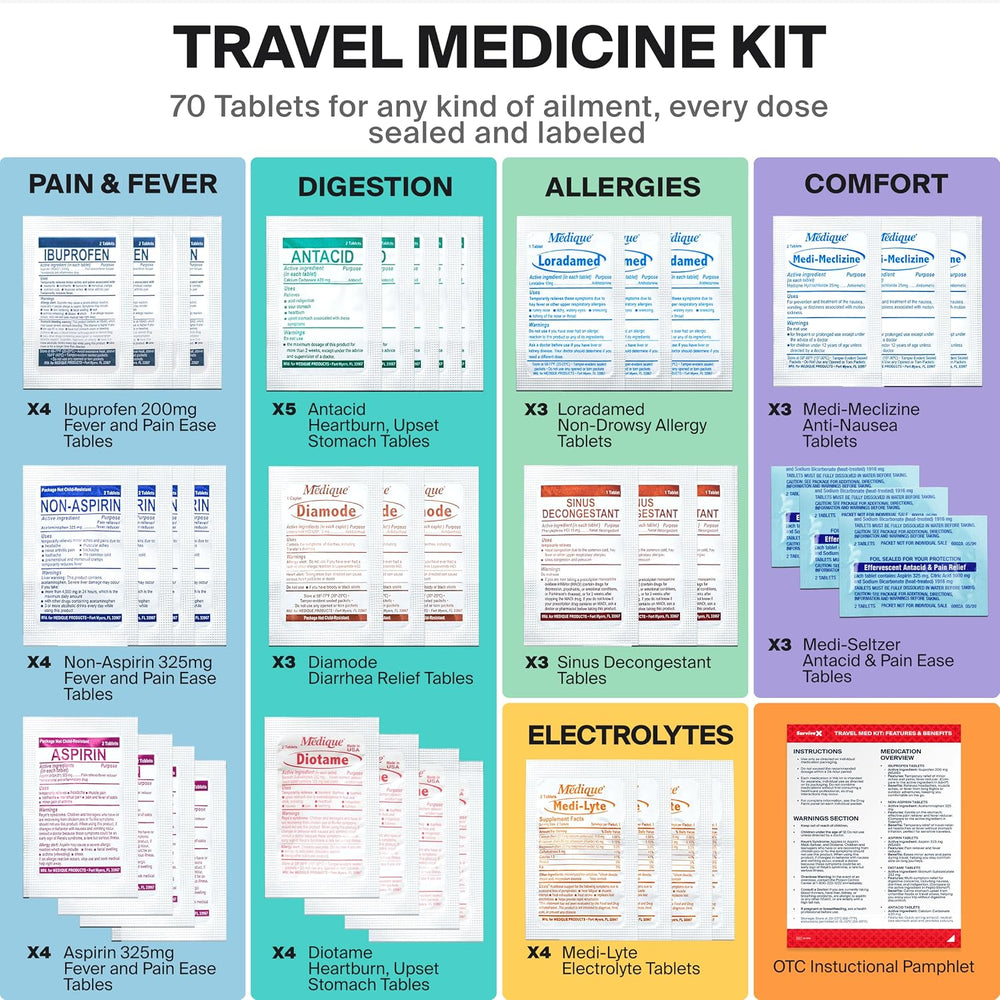 SurviveX Travel Medicine Kit - OTC Medications - Individual Packets