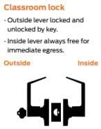 Commercial Lever Door Lock