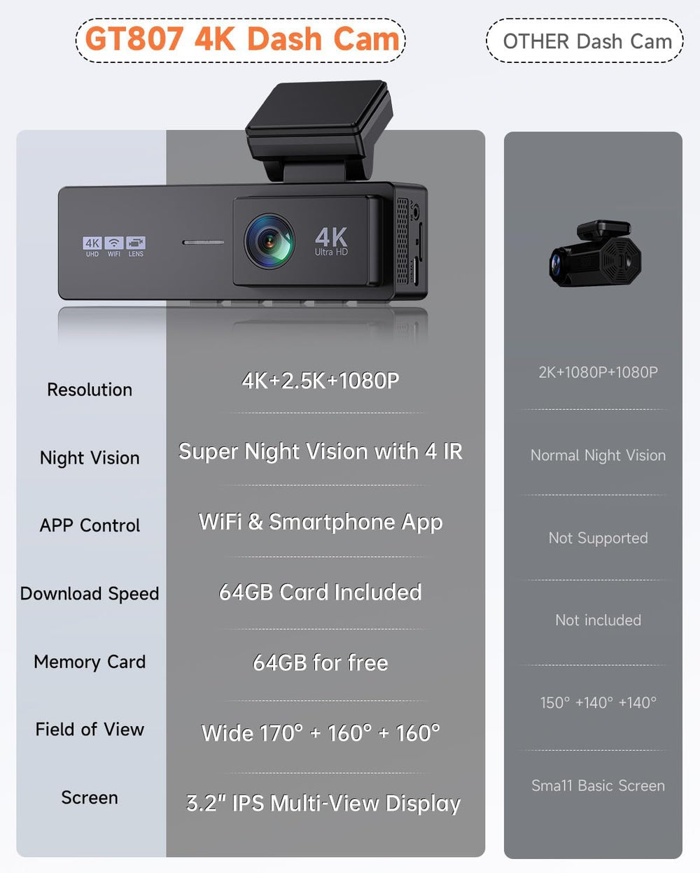 4K+2.5K+1080P 3 Channel Dash Cam Front, Rear, Inside, 64GB SD Card Included
