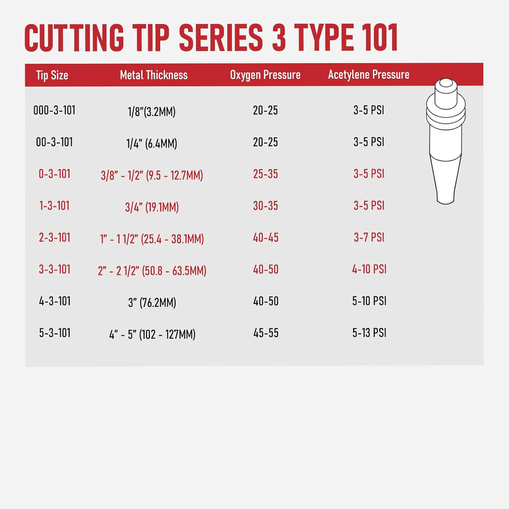 RX WELD 3-101 Series Acetylene Cutting Torch Tips - Pack of 4