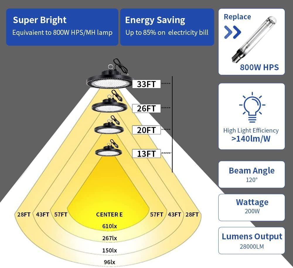 LED High Bay Light, 200W 28000lm 5000K High Bay Led Shop Light with Plug 5...