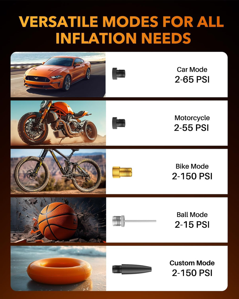 OXILAM C2 Tire Inflator Portable Air Compressor - 150PSI 5X Faster Air Pump f...