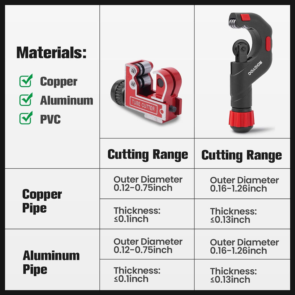 Copper Pipe Cutter Kit for HVAC and Plumbing