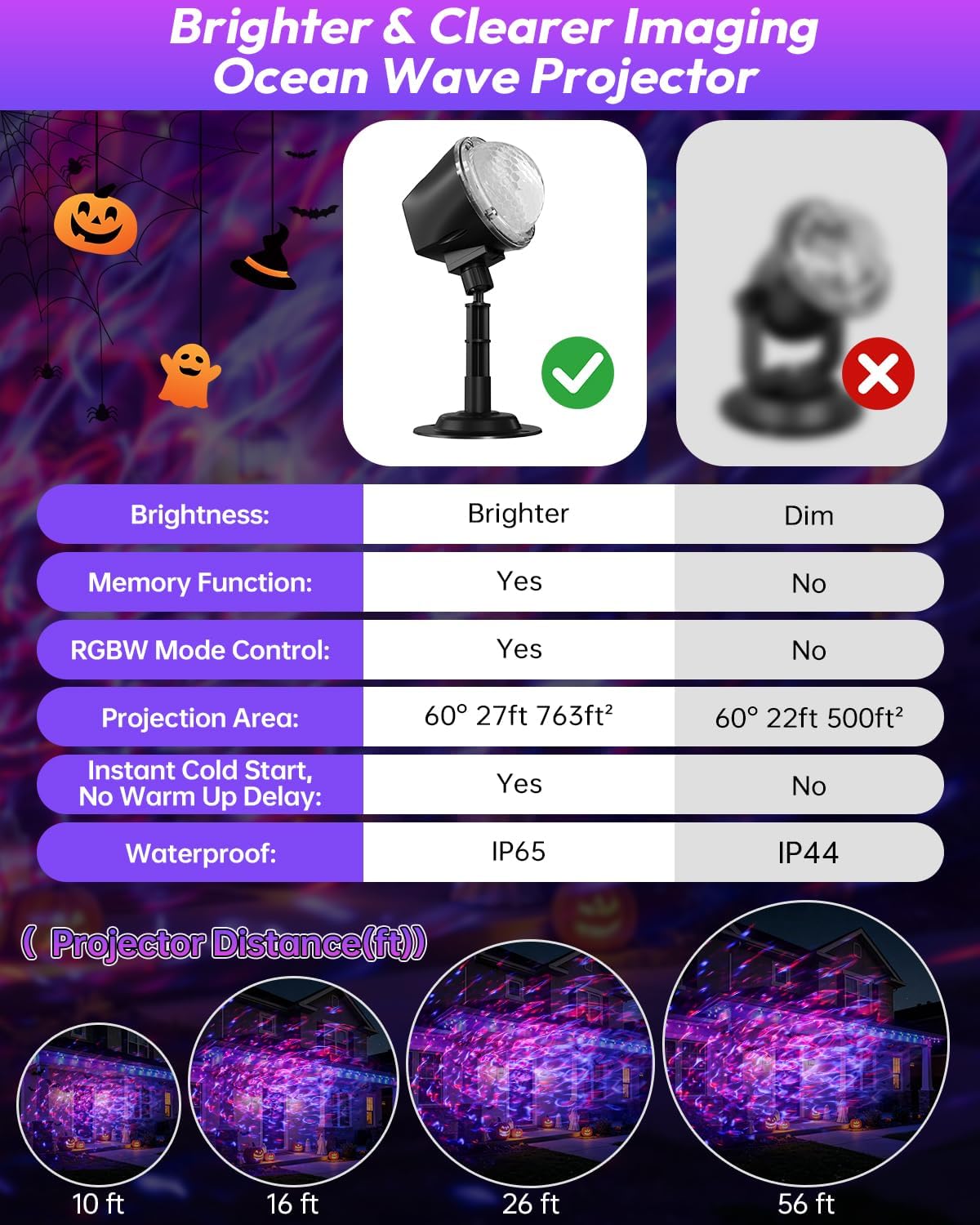 (2 Pack) Halloween Projector Lights Outdoor, Dynamic RGBW 15 Colors Ocean Wave Projector Light with Remote & Timer, IP65 Waterproof Outdoor Projector for Halloween Christmas Party Yard Decorations