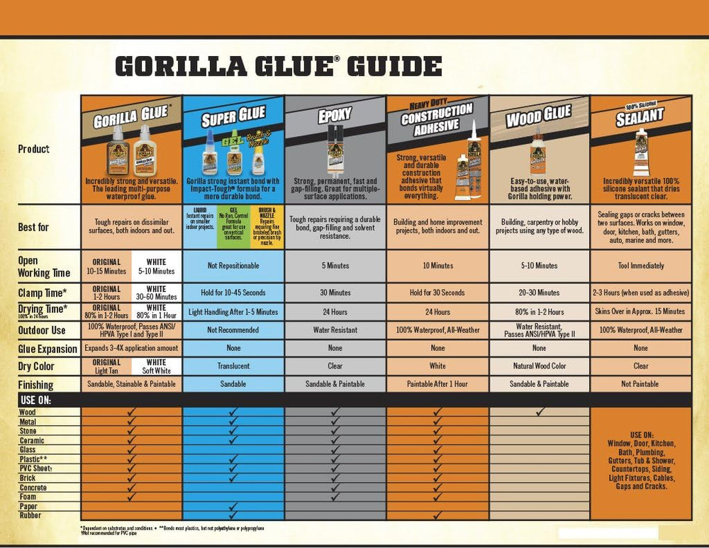Gorilla 2 Part Epoxy, Clear Epoxy, 0.85 Ounce Syringe - 5 Minute Set, Incredi...