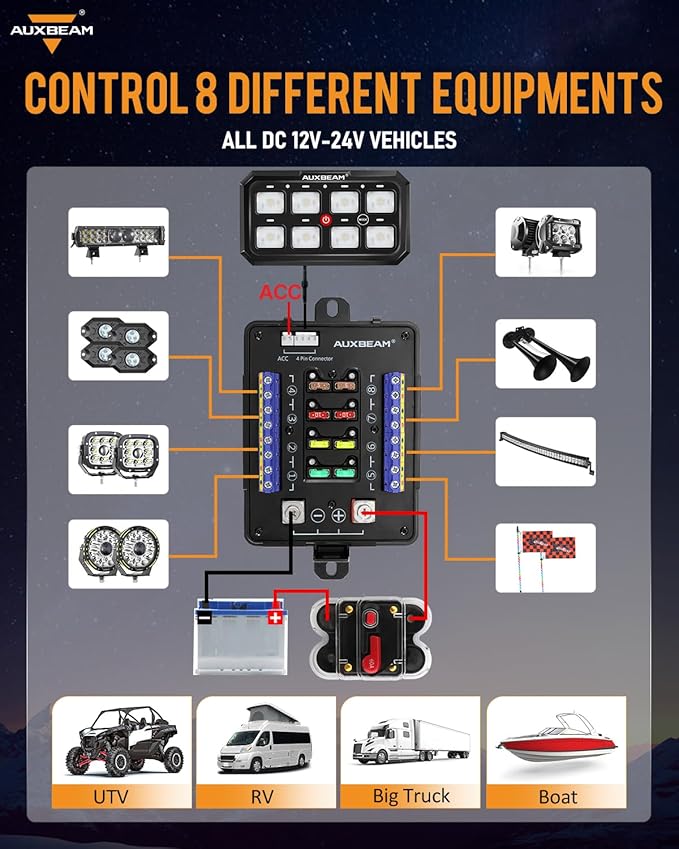Auxbeam RGB 8 Gang Switch Panel 5.3 Inch RB80 XL