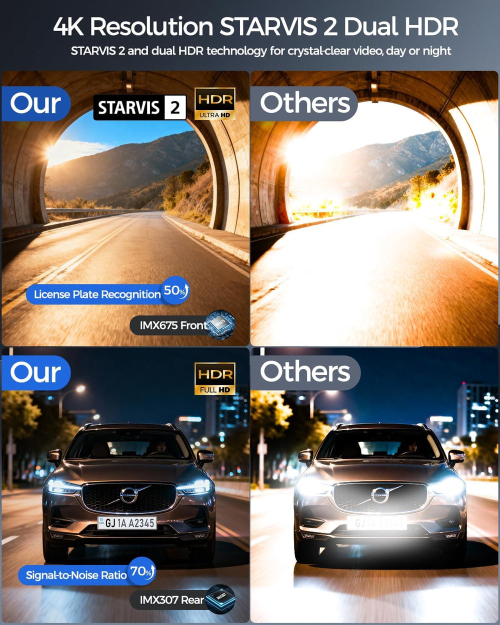 4K STARVIS 2 Dash Cam Front and Rear, Dual HDR WDH Camera for Cars