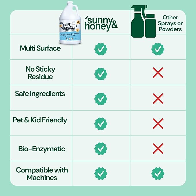 Sunny & Honey Carpet Cleaner Solution