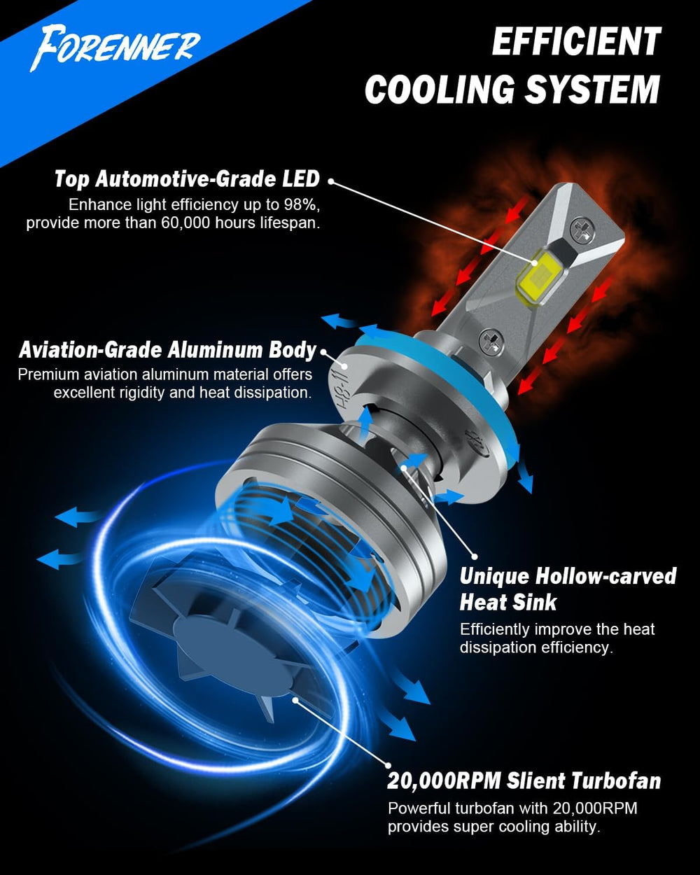 FORENNER 2026 Latest H11/H9/H8 Driving Light Bulbs, 90000LM Super Bright 6500...