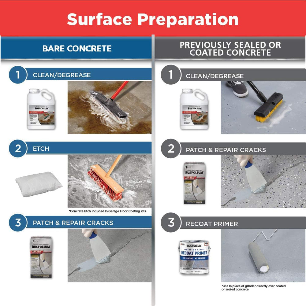Rust-Oleum EpoxyShield Garage Floor Coating, Gloss Dark Gray, 2.5 Car Kit