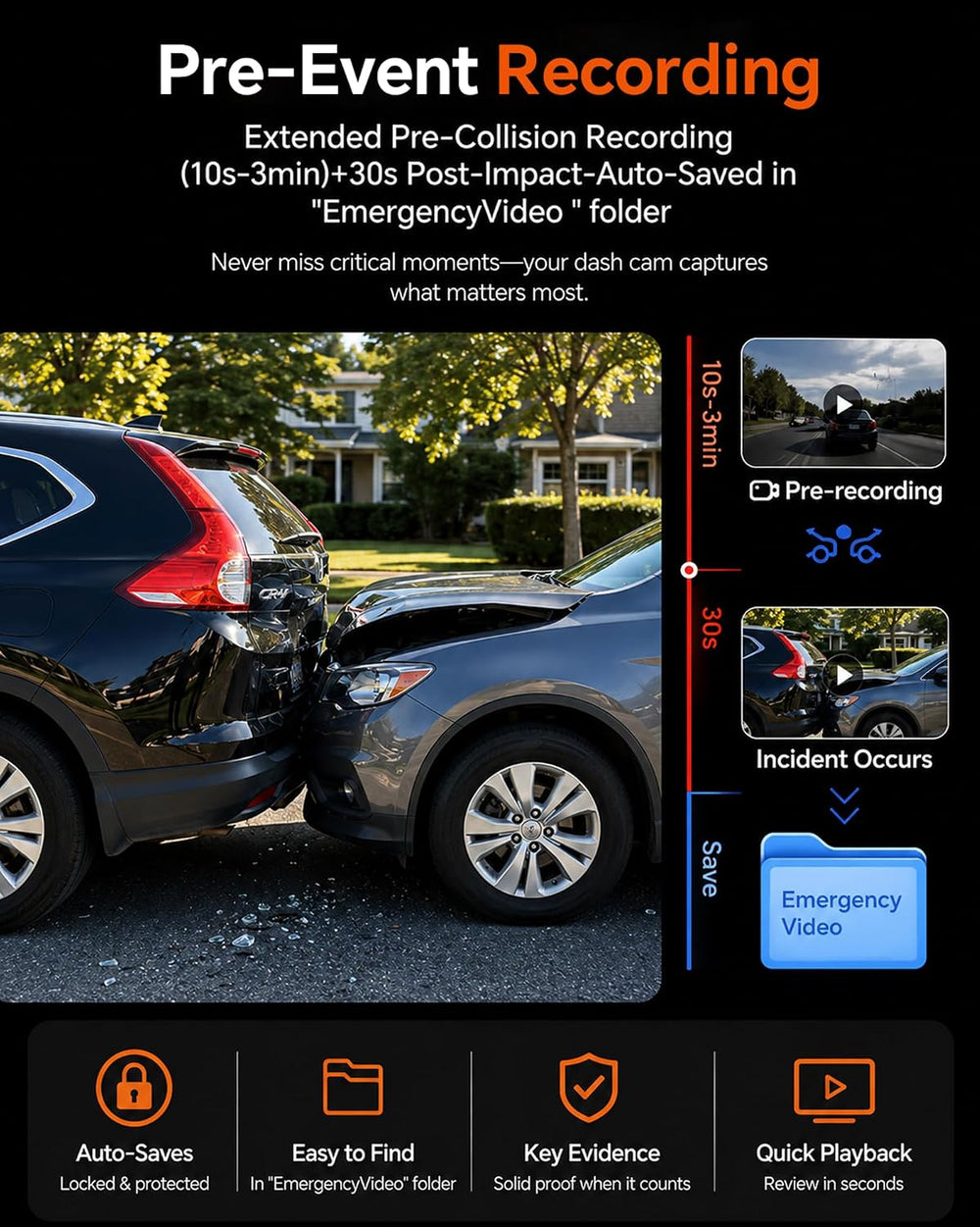 4K Dash Cam Front Rear Inside Free 128GB Card STARVIS 2 HDR Night Vision