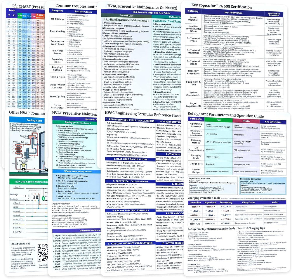 HVAC Quick Reference Cards for Refrigerant Charging